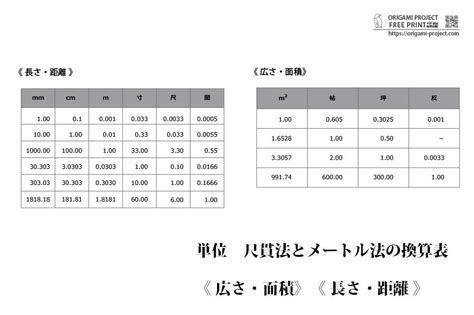 尺法|度量衡『尺貫法とメートル法の換算』一覧表｜日本の 